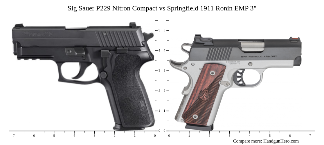 Sig Sauer P Nitron Compact Vs Walther Pdp Compact Vs Springfield Ronin Emp Vs Sig