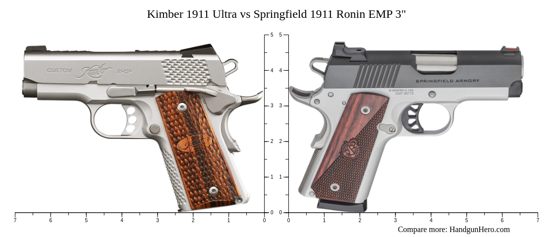 Kimber 1911 Ultra vs Springfield 1911 Ronin EMP 3