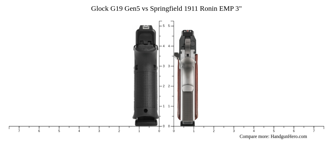 Glock G Gen Vs Springfield Ronin Emp Size Comparison