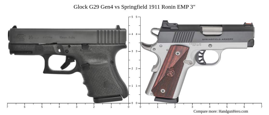 Glock G Gen Vs Springfield Ronin Emp Size Comparison