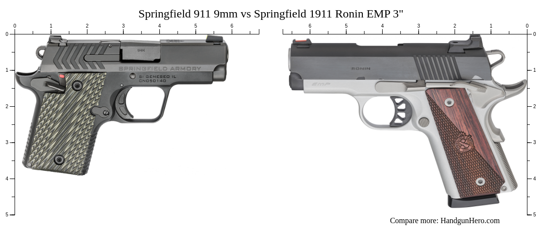 SPRINGFIELD 111 VS 116 CI visual data 5