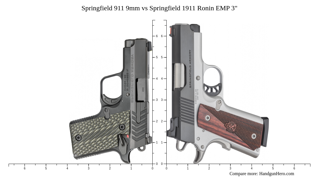 SPRINGFIELD 111 VS 116 CI visual data 6