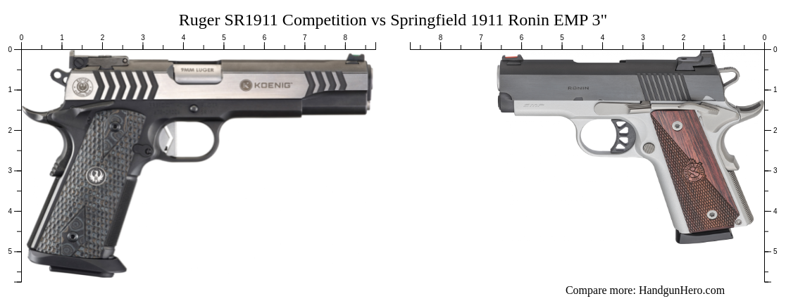 Ruger SR1911 Competition vs Springfield 1911 Ronin EMP 3