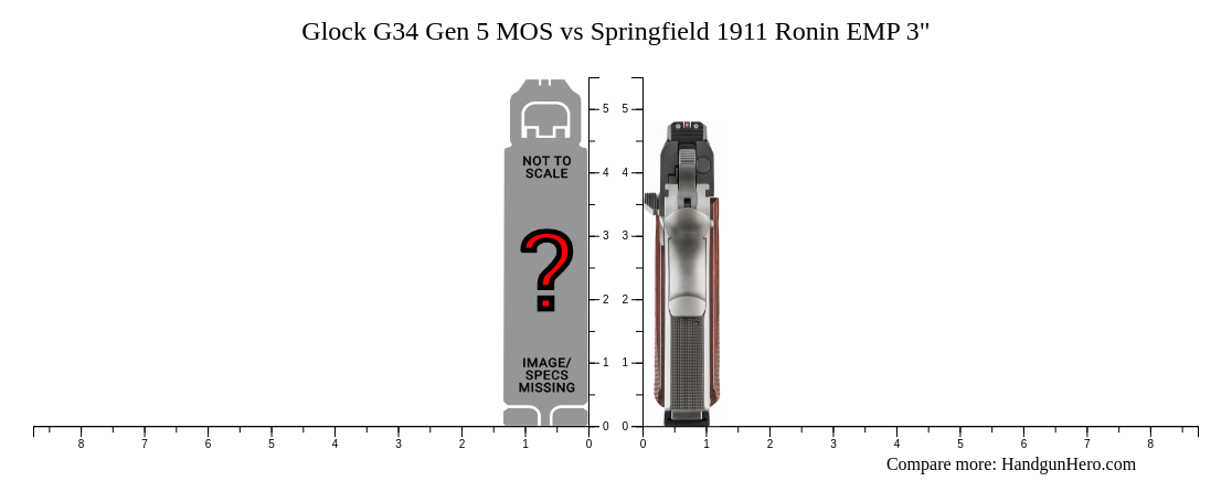 Glock G Gen Mos Vs Springfield Ronin Emp Size Comparison