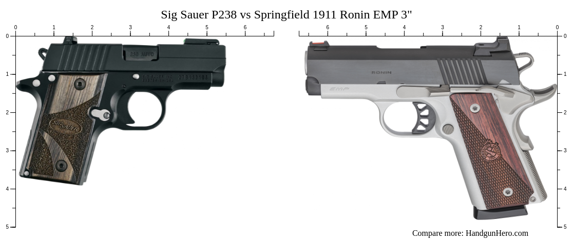 Sig Sauer P238 Vs Springfield 1911 Ronin Emp 3 Size Comparison Handgun Hero