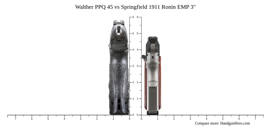 Walther PPQ 45 vs Springfield 1911 Ronin EMP 3