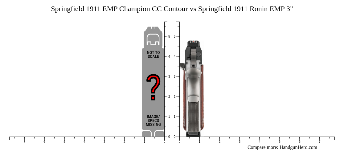 Springfield Emp Champion Cc Contour Vs Springfield Ronin Emp Size Comparison