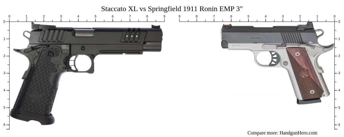 Staccato XL vs Springfield 1911 Ronin EMP 3