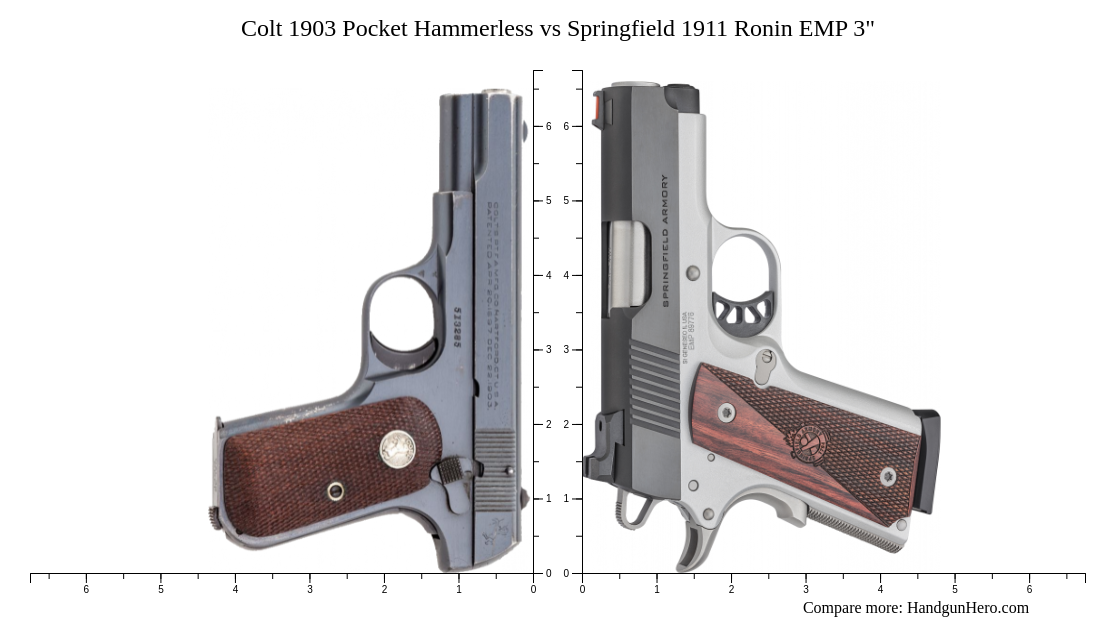 Colt Pocket Hammerless Vs Springfield Ronin Emp Size Comparison Handgun Hero