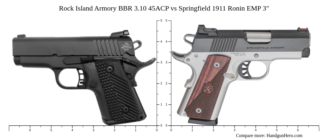 Rock Island Armory BBR 3.10 45ACP vs Springfield 1911 Ronin EMP 3