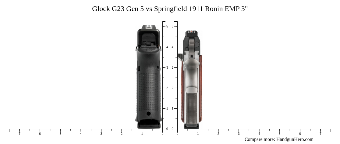 Glock G Gen Vs Springfield Ronin Emp Size Comparison