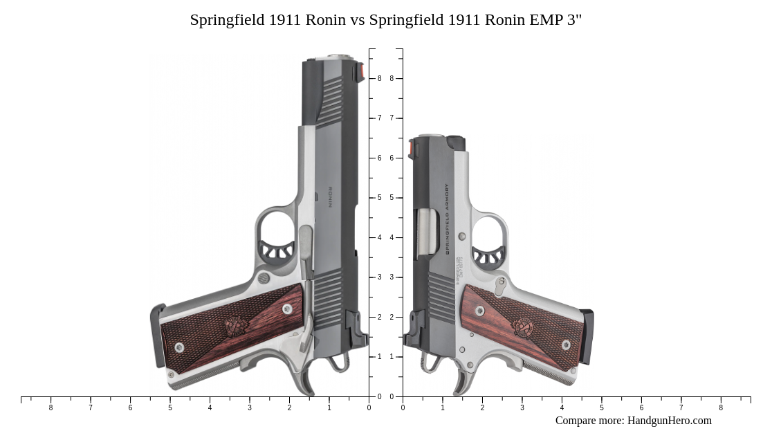 Springfield Ronin Vs Springfield Ronin Emp Size Comparison Handgun Hero