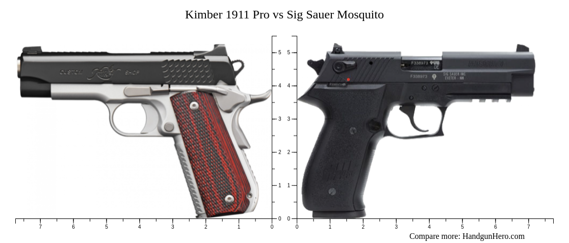 Kimber 1911 Pro vs Sig Sauer Mosquito size comparison | Handgun Hero