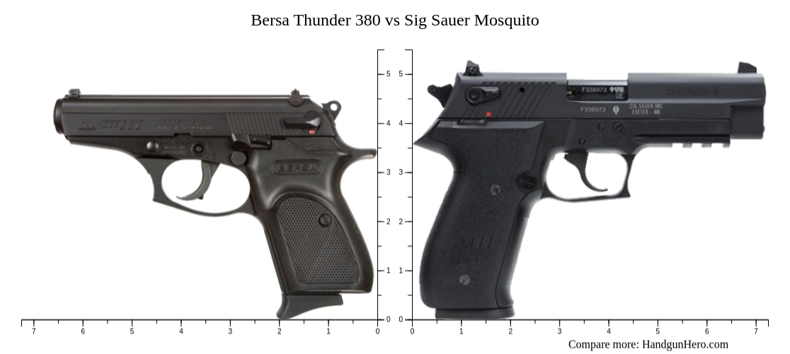 Bersa Thunder 380 - Wikipedia