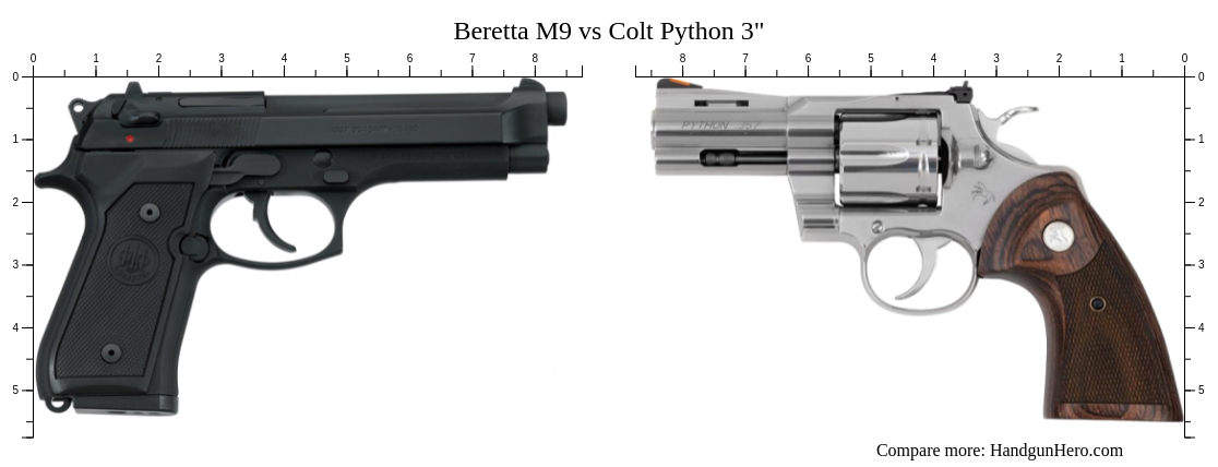 Beretta M9 vs Colt Python 3