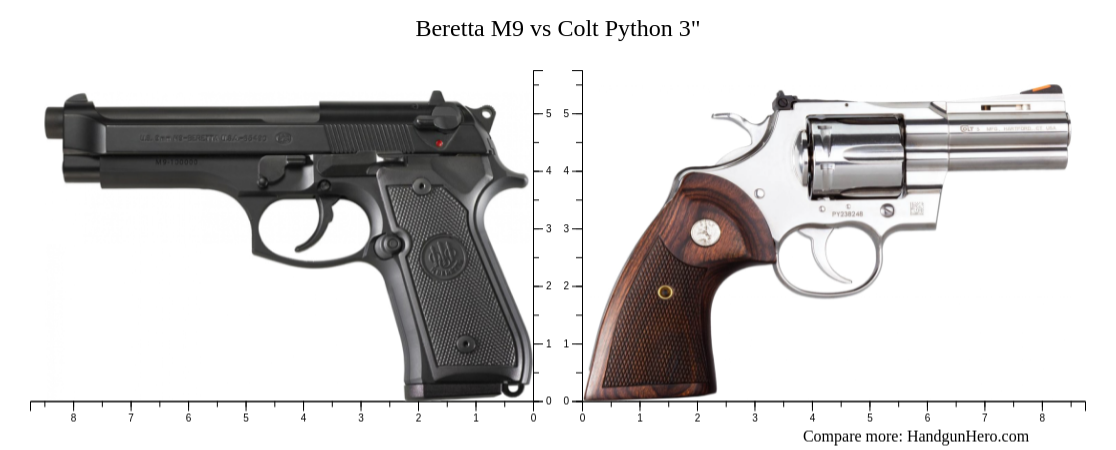 Beretta M9 vs Colt Python 3
