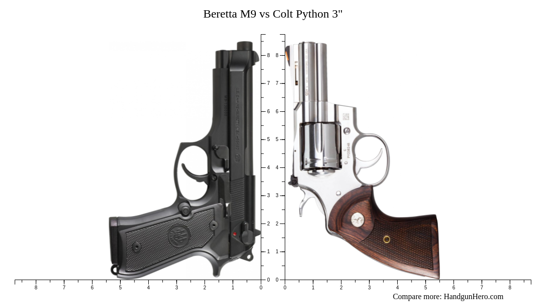 Beretta M9 vs Colt Python 3
