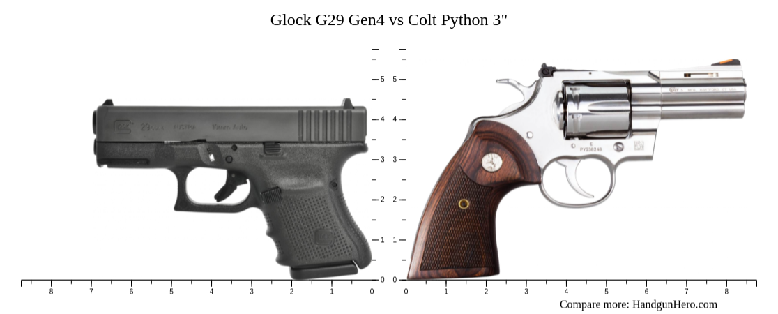 Glock G29 Gen4 vs Colt Python 3