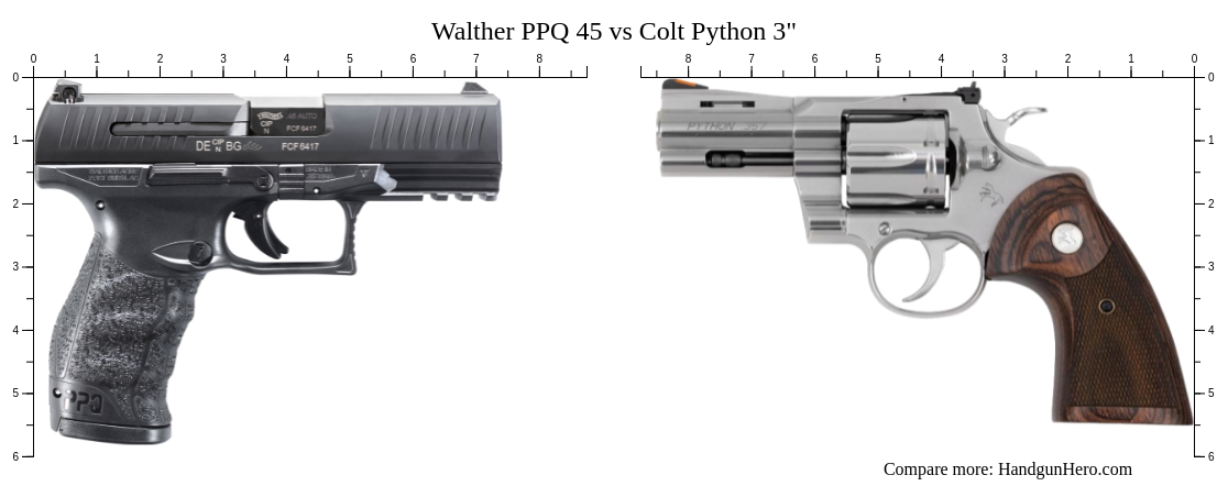 Walther PPQ 45 vs Colt Python 3