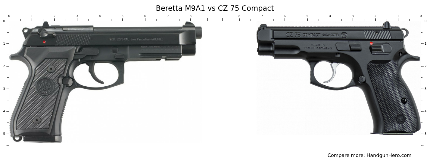 Beretta M9A1 vs CZ 75 Compact size comparison | Handgun Hero