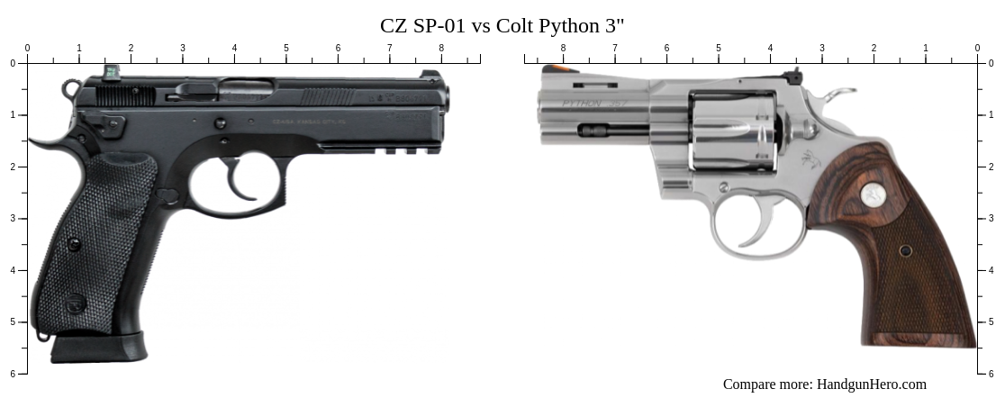 CZ SP-01 vs Colt Python 3" size comparison | Handgun Hero