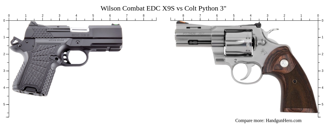 Wilson Combat EDC X9S vs Colt Python 3
