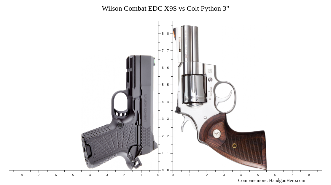 Wilson Combat EDC X9S vs Colt Python 3