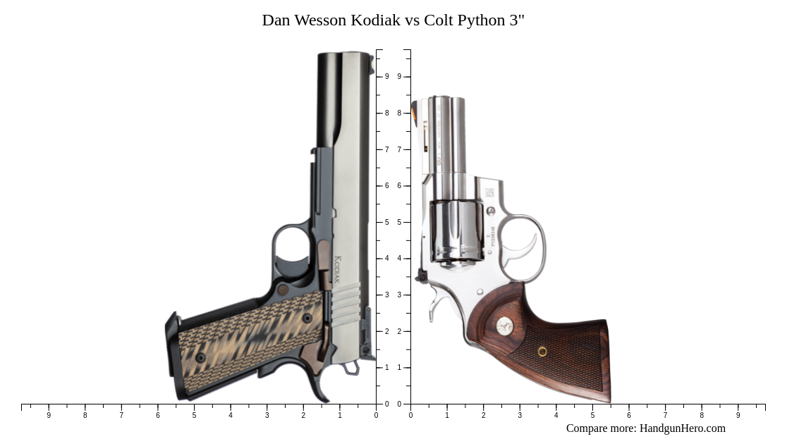 Dan Wesson Python Dan Wesson Kodiak vs Colt Python 3