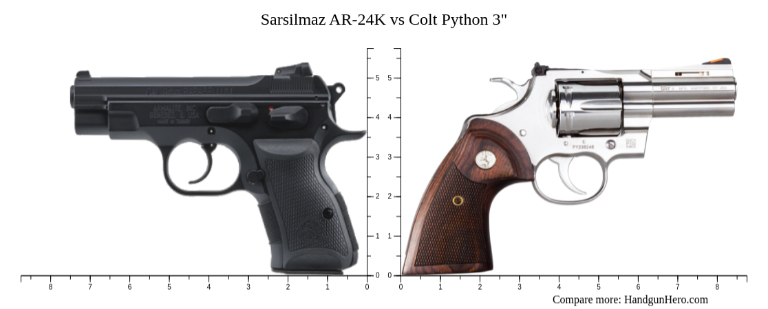 Sarsilmaz Ar 24k Vs Colt Python 3 Size Comparison Handgun Hero 4939