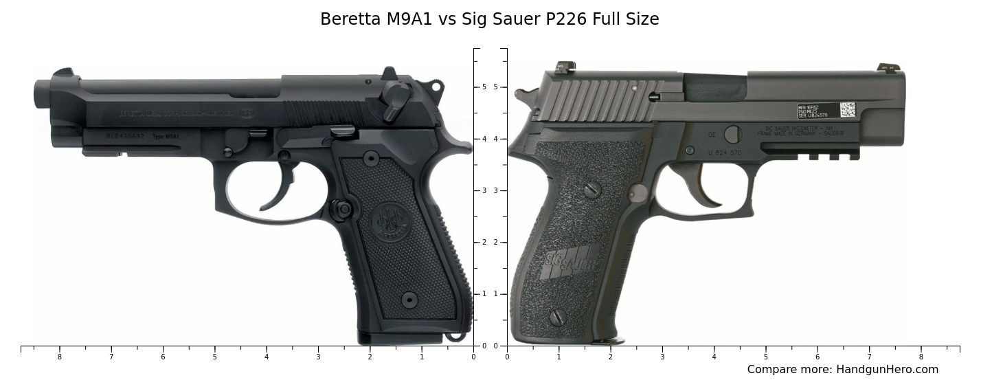 Beretta M9A1 vs Sig Sauer P226 Full Size size comparison | Handgun 