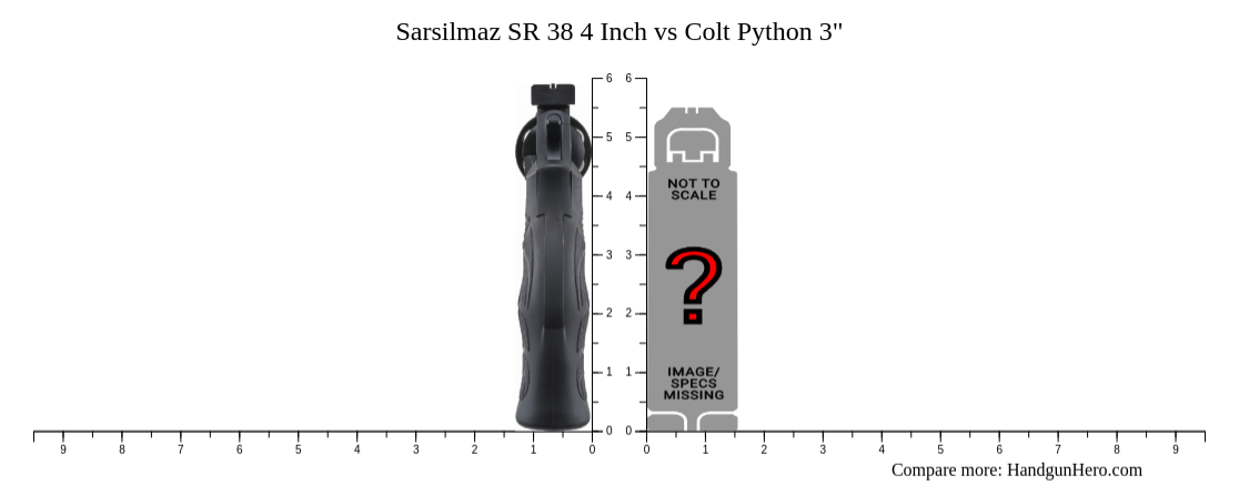 Sarsilmaz SR 38 4 Inch vs Colt Python 3