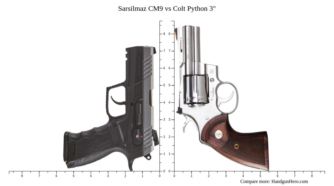 Sarsilmaz Cm9 Vs Colt Python 3 Size Comparison Handgun Hero 2493