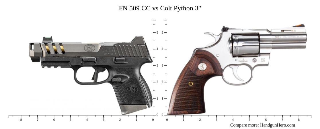 FN 509 CC vs Colt Python 3" size comparison | Handgun Hero