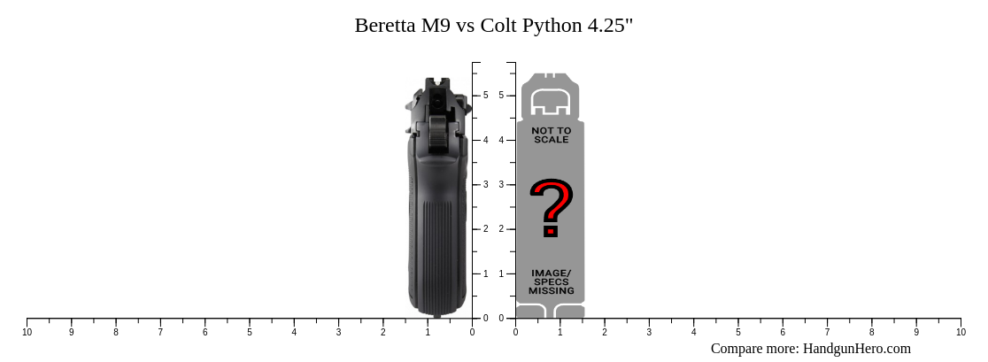 Beretta M9 vs Colt Python 4.25