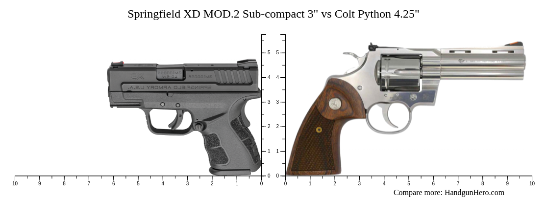 Mod 2 Handgun Springfield XD MOD.2 Sub-compact 3