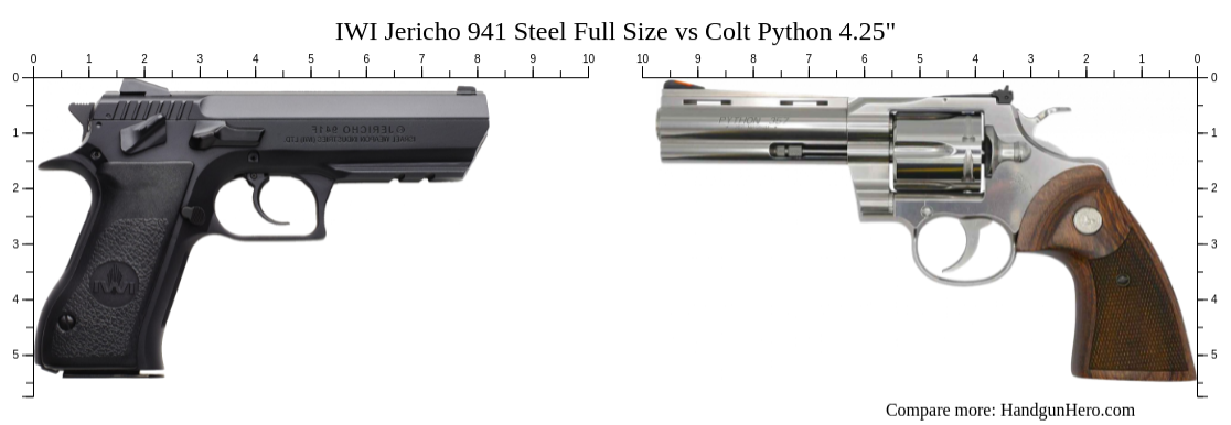 Iwi Jericho 941 Steel Full Size Vs Colt Python 425 Size Comparison Handgun Hero 9646