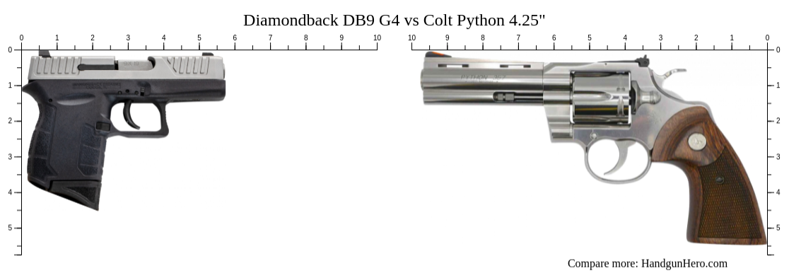 Diamond Back Revolver Vs Python Size Diamondback DB9 G4 vs Colt Python 4.25