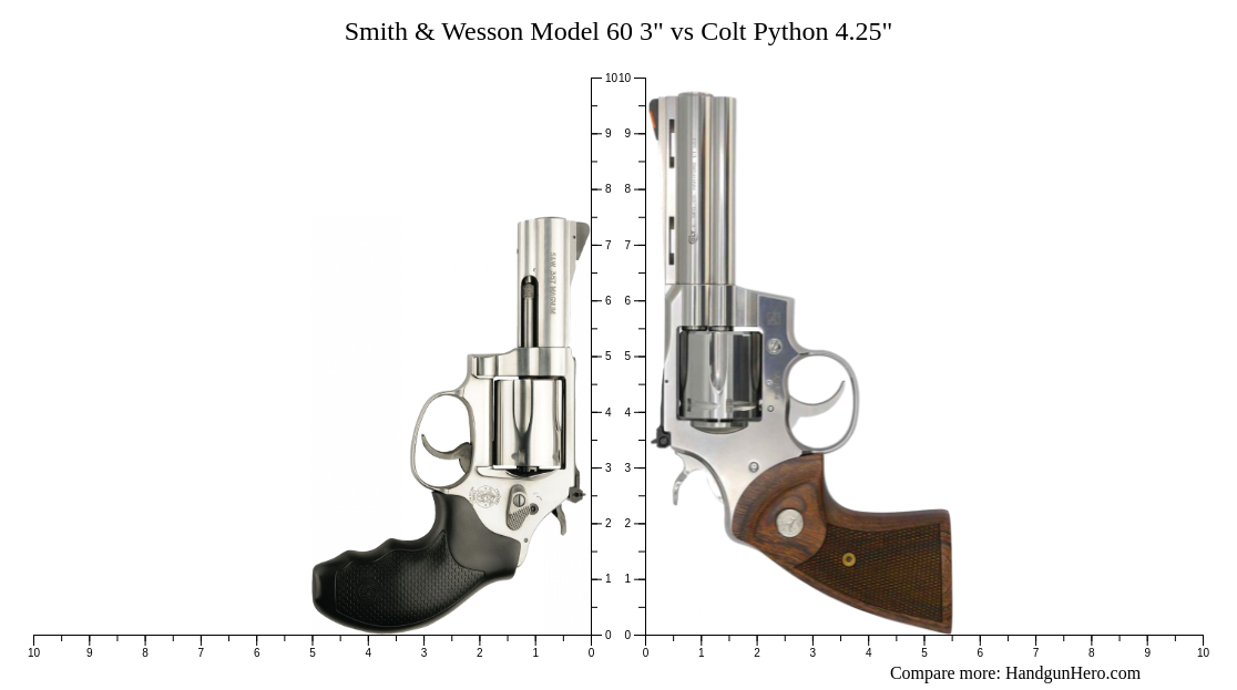 Smith & Wesson Model 60 3