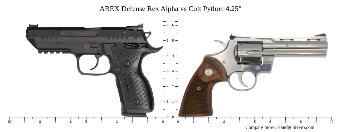 AREX Defense Rex Alpha vs Colt Python 4.25