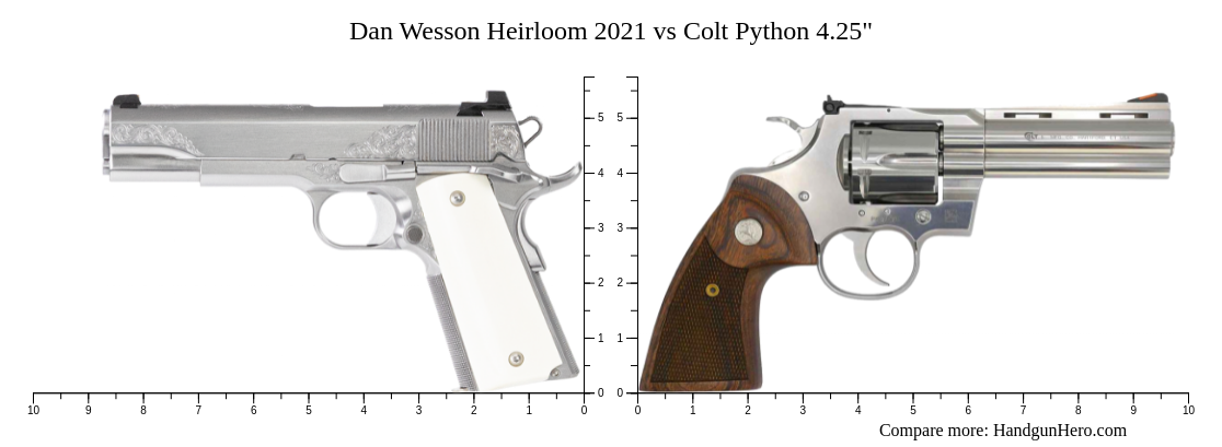 Dan Wesson Python Dan Wesson Heirloom 2021 vs Colt Python 4.25