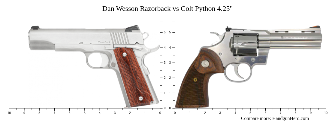 Dan Wesson Python Dan Wesson Razorback vs Colt Python 4.25