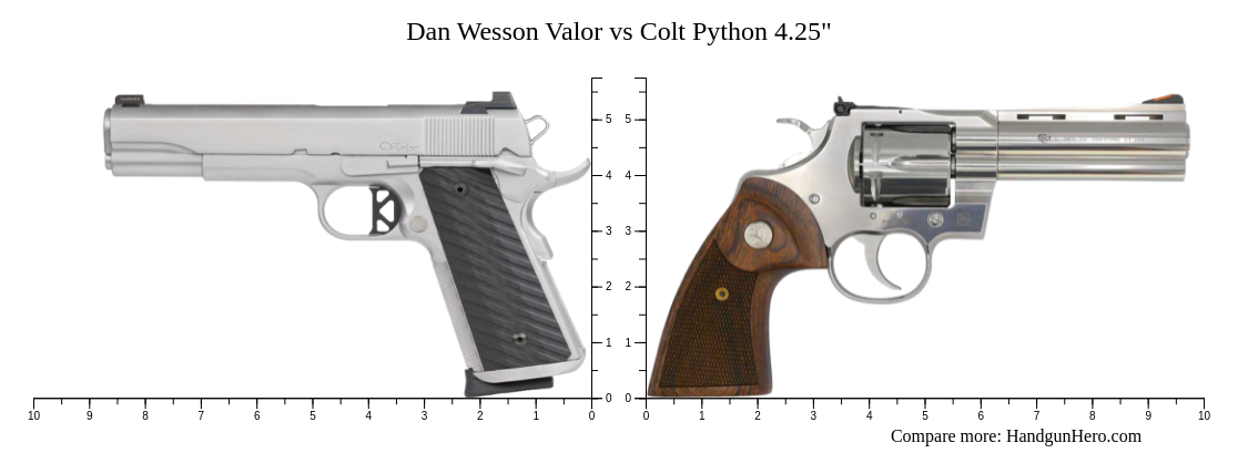 Dan Wesson Python Dan Wesson Valor vs Colt Python 4.25