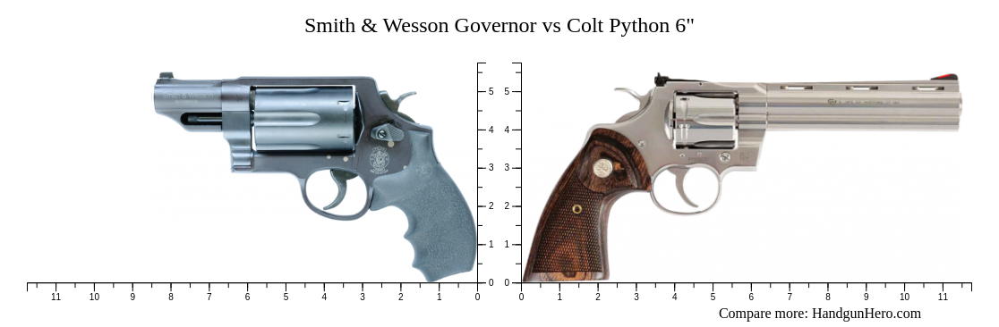 Smith & Wesson Governor vs Colt Python 6