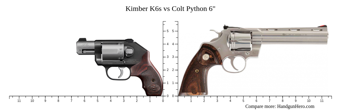 Kimber K6s vs Colt Python 6" size comparison | Handgun Hero