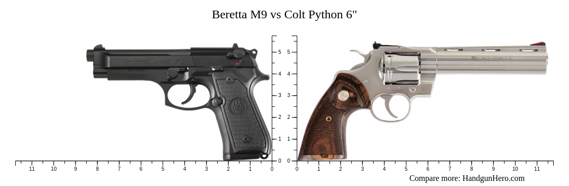 Beretta M9 vs Colt Python 6