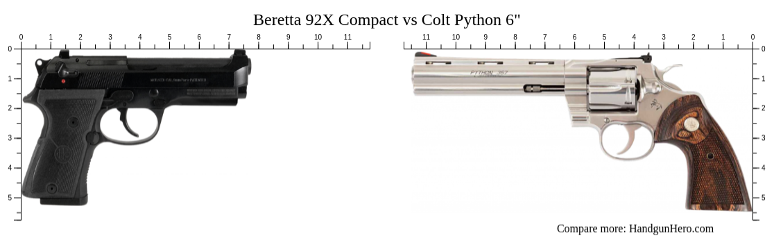 Beretta 92X Compact vs Colt Python 6
