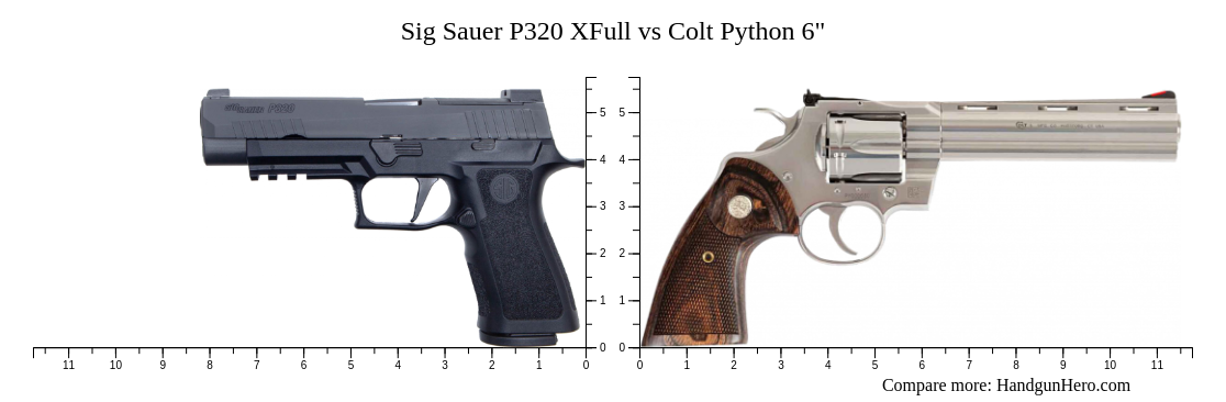 Sig Sauer P Xfull Vs Colt Python Size Comparison Handgun Hero