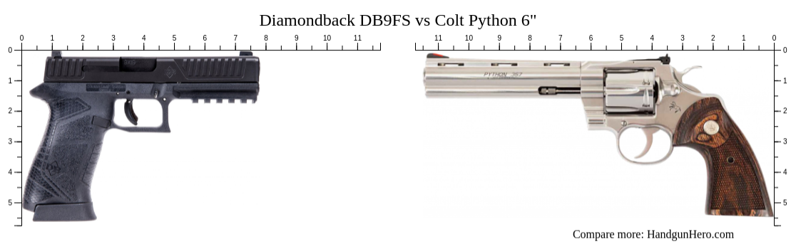 Diamond Back Revolver Vs Python Size Diamondback DB9FS vs Colt Python 6