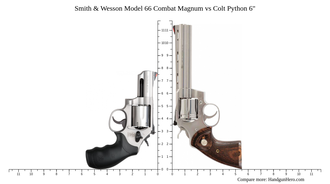 Smith Wesson Model Combat Magnum Vs Colt Python Size Comparison