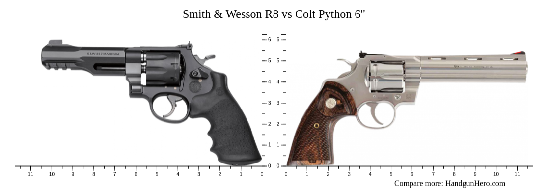 Smith & Wesson R8 vs Colt Python 6